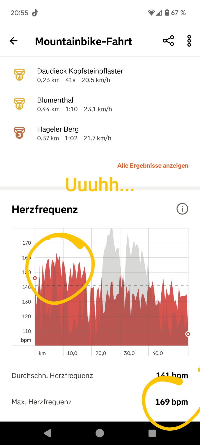 Eine CTF mitgefahren
